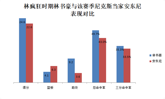 林书豪nba时期场均几分(「深度」林书豪的NBA生涯：从NBA里最伟大的逆袭到不断受伤的领袖)