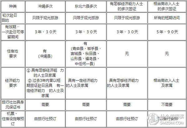 签证旅行社,