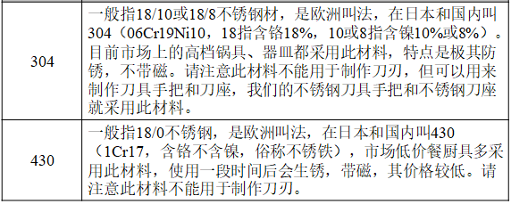 厨房刀具类产品的材质你选对了吗？