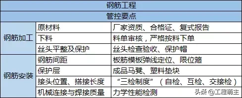 工地样板区做成这样，让同行看完怎么想？