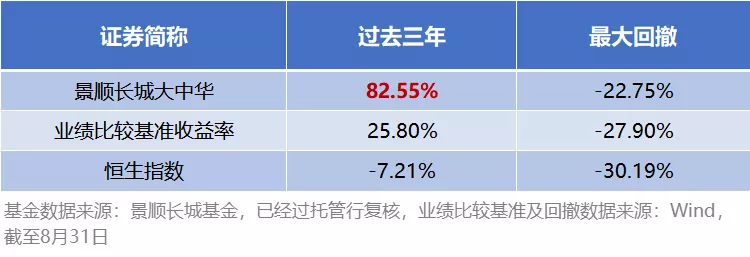 你们说的高性价比港股,它能买吗?来看QDII明星基金奖得主怎么说