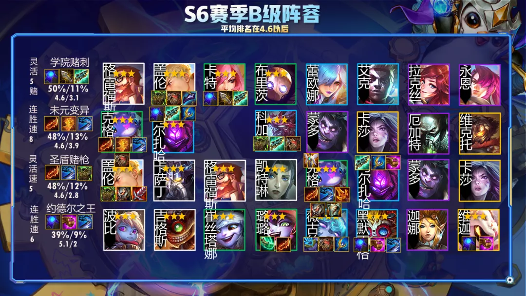云顶之弈S6阵容排行榜!永恩斗枪登顶!18大版本阵容轻松上分