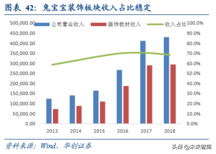 人造板行业深度研究报告