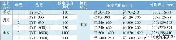 电力电缆常用敷设工具