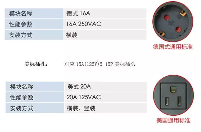 关于PDU机柜电源插座最全百科