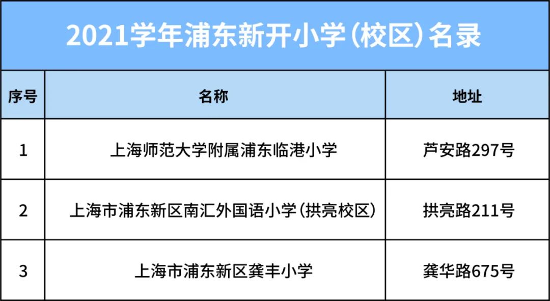 新学年，新学校