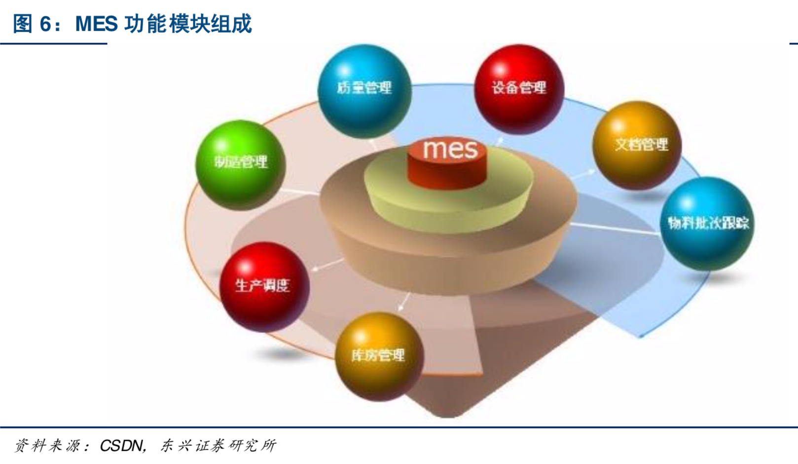 中美科技战命门之工业软件深度分析报告