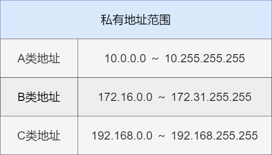 71张图详解IP 地址、IP 路由、分片和重组、三层转发、ARP、ICMP