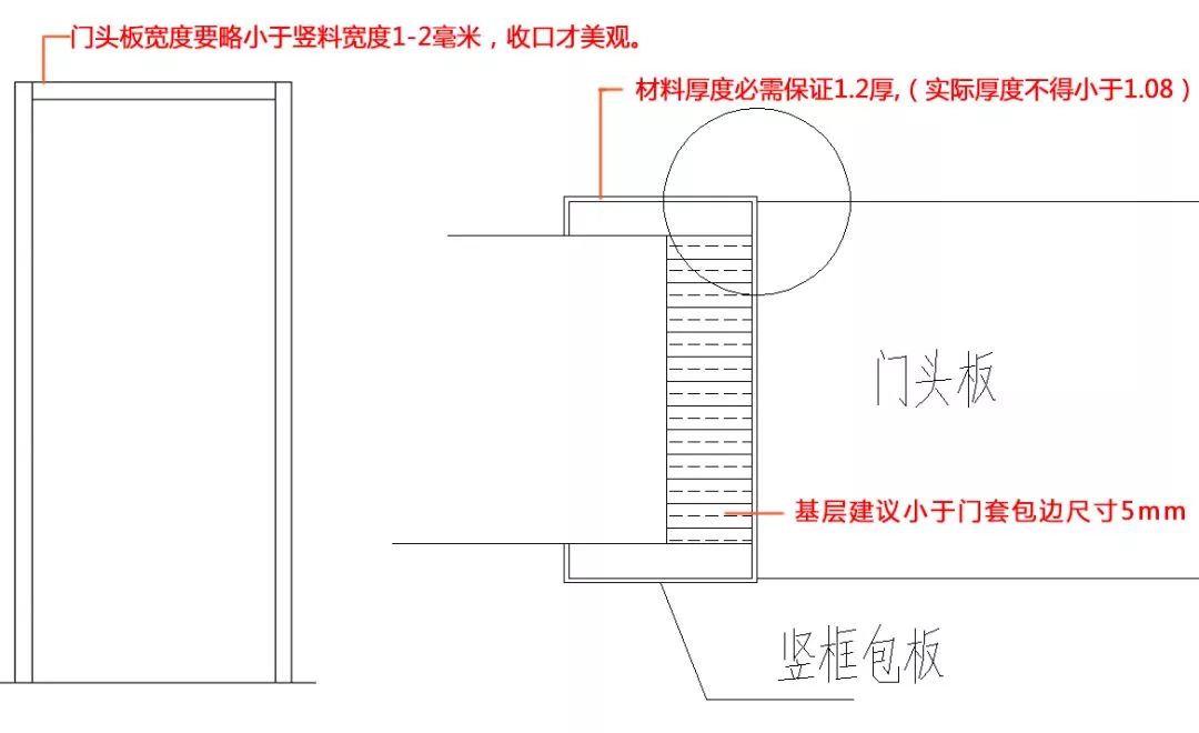 30年老设计师，分享节点深化，不锈钢百种收边收口解决方案