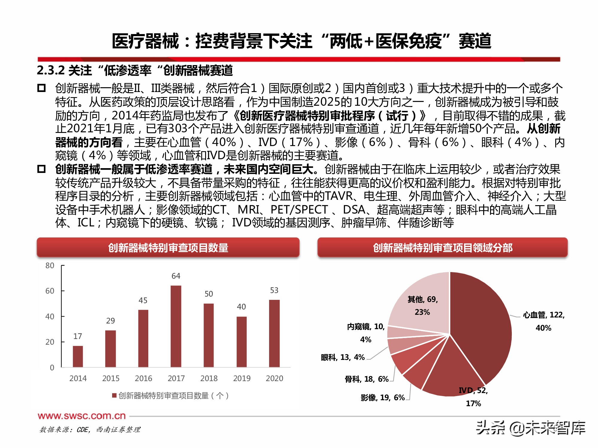 医药行业2022年投资策略：寻找“穿越医保”和“疫情脱敏”品种