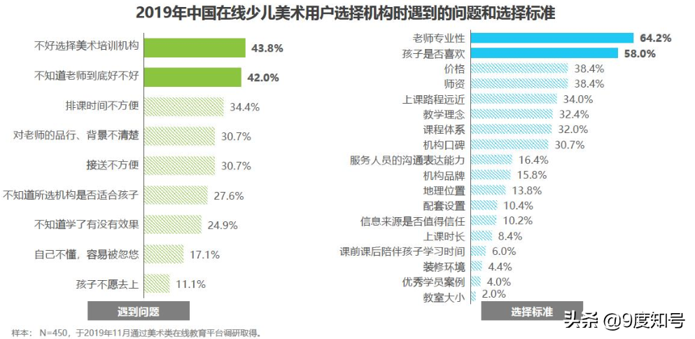 孩子学美术，离了老师就画不出画？该如何选择少儿美术培训机构？