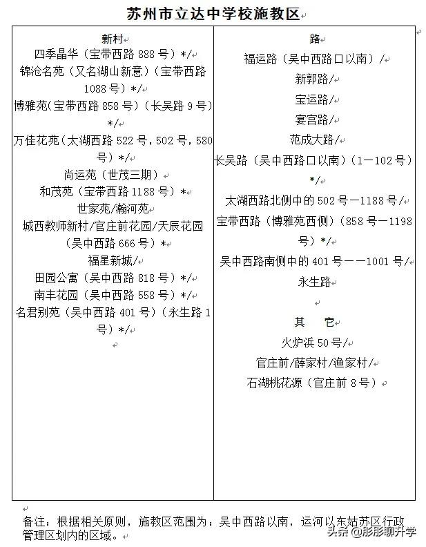 苏州家长们对号入座！2021年苏州六区初中施教区范围公布