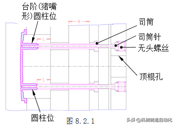 模具设计，脱模机构