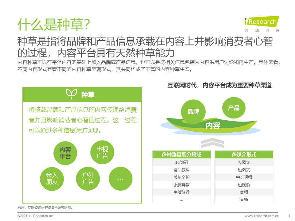 2021年种草内容平台营销价值白皮书