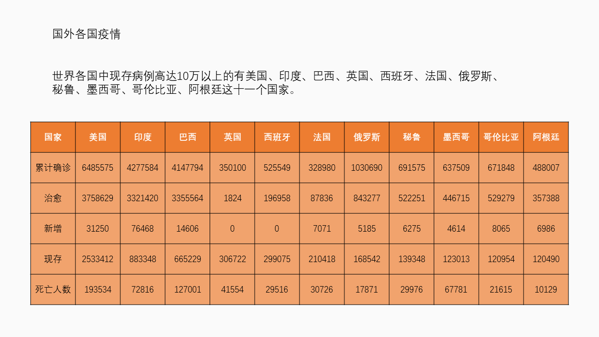 修改了一页PPT表格(PPT表格修改)
