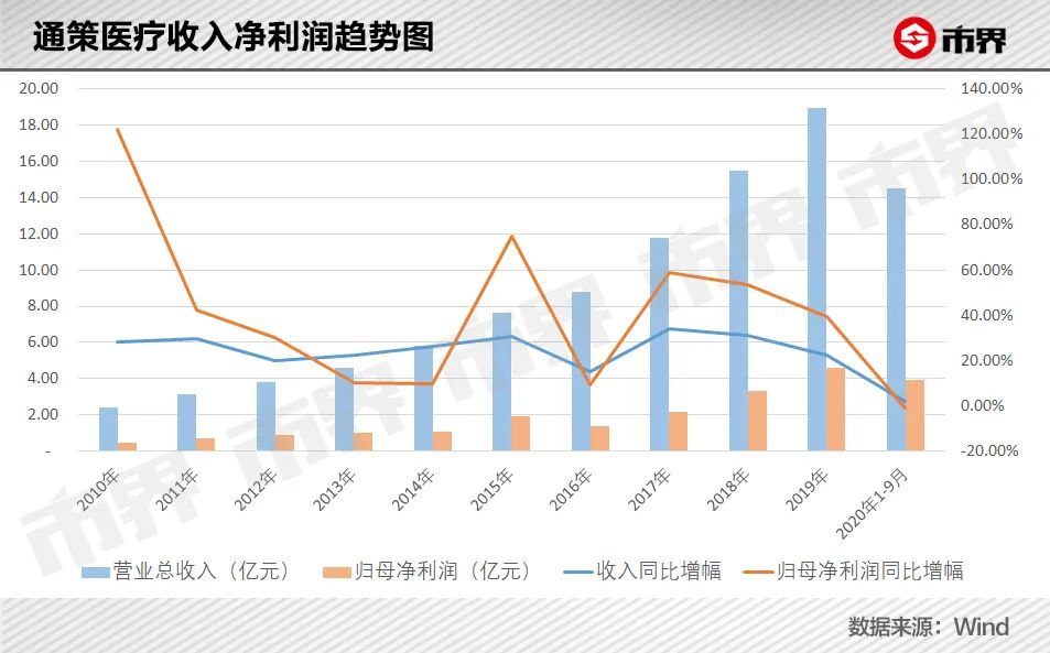 在北京，换一口牙45万