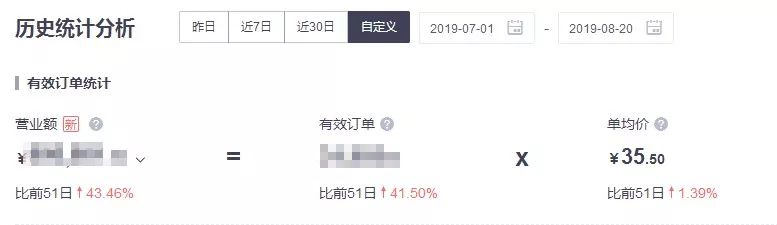 卖凉皮一年扩店11家，日订单翻22倍！这波操作猛如虎