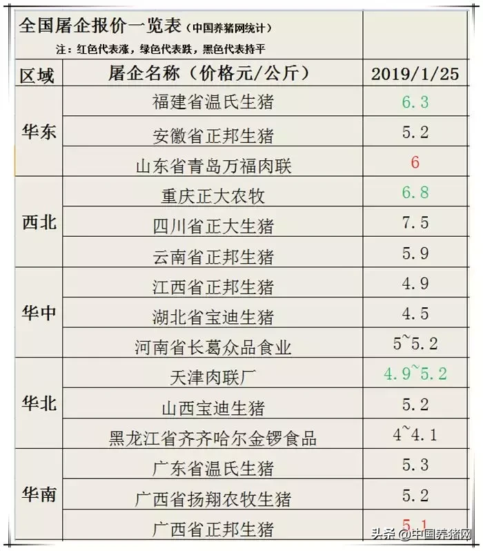 佳木斯今日猪价吉林（黑龙江佳木斯今日猪价）