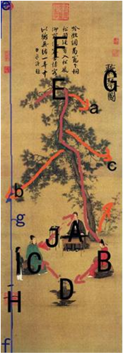又另类又全面，与众不同《听琴图》解析，大量干货