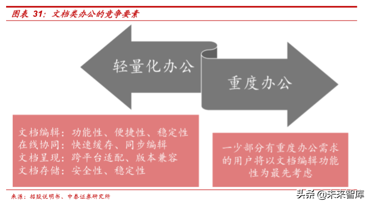 办公软件行业专题之金山办公深度解析