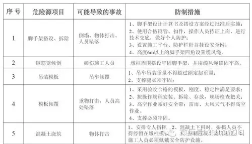 突发！郑州在建高架桥在预计通车前6天坍塌