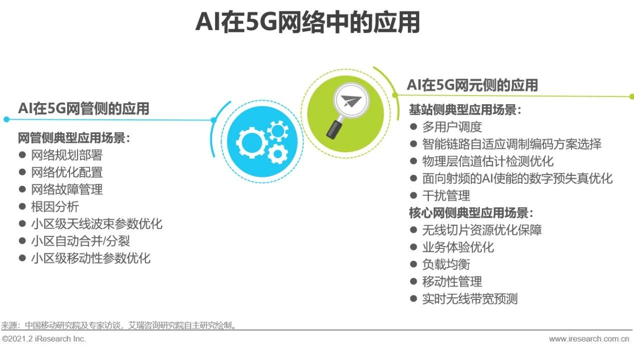 5G时代 | 2021年中国通信企业变革研究报告