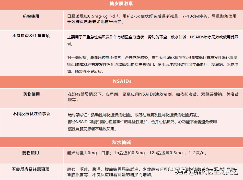 痛风急性发作只会在大脚趾上？不，手脚等四肢关节都可能发作