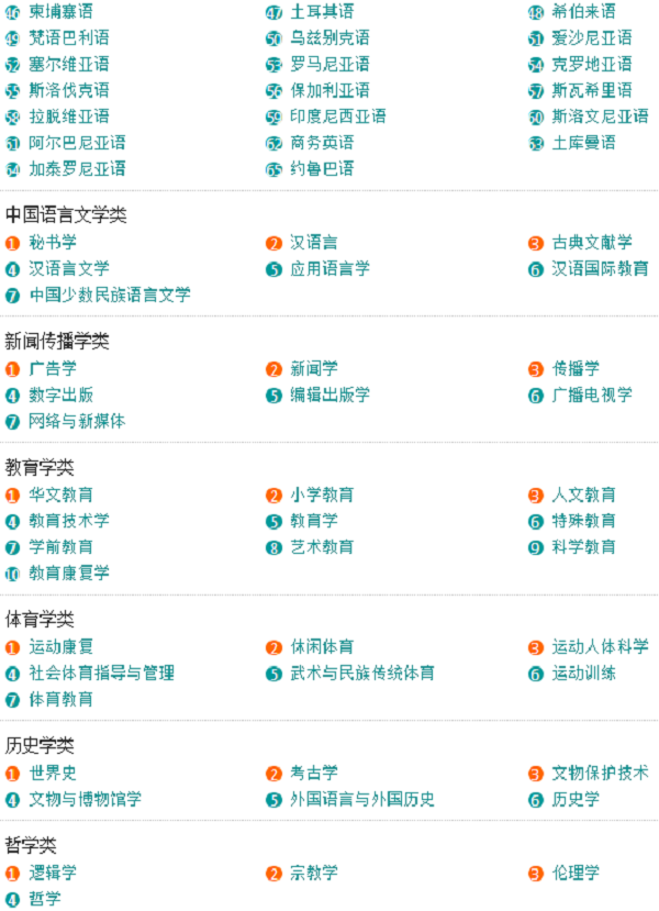 「收藏」大学所有专业一览表，本科专科都有哪些专业？一文告诉你