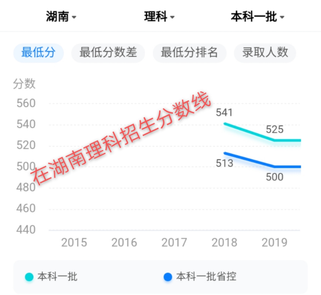 江西师范大学实力不可小觑，知道它强在哪吗？