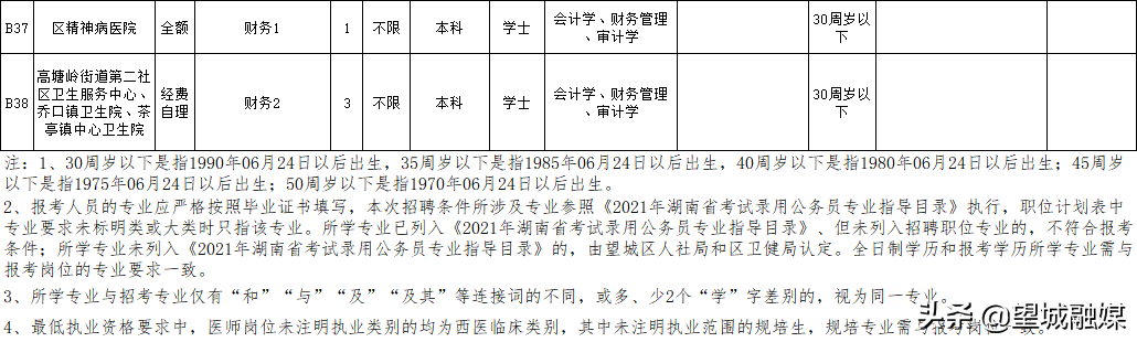 长沙县卫生局招聘2017（有编制）