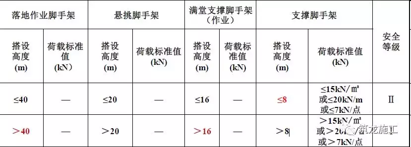 GB51210-2016建筑施工脚手架安全技术统一标准详解，方案编审要点