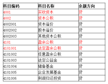 想做会计又啥也不会？整套会计入门宝典，零基础学会计也能月薪6K