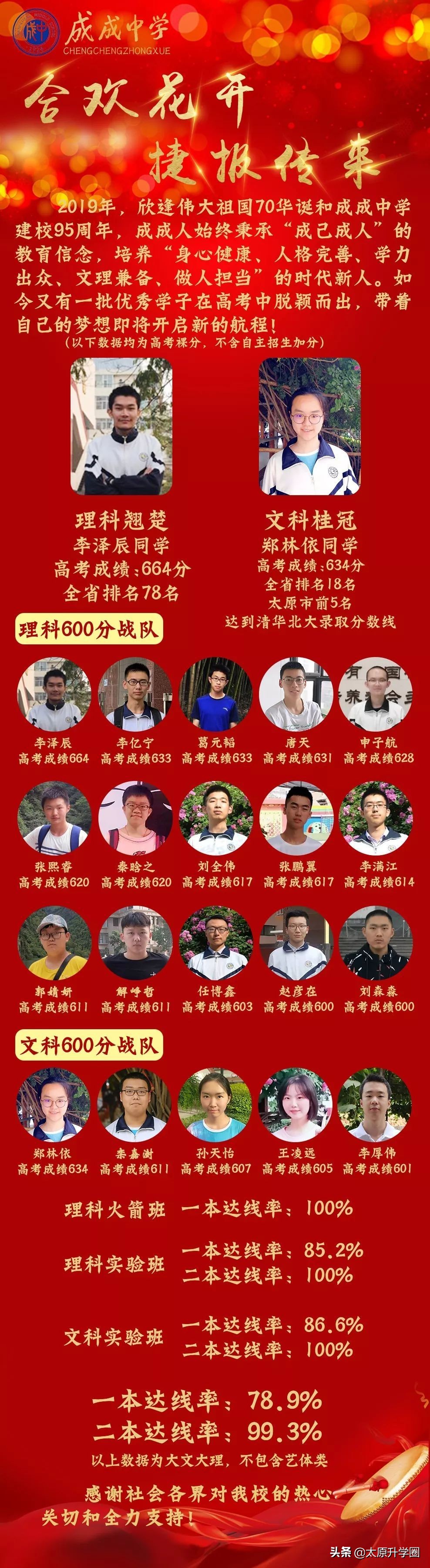 中考报志愿必备：太原市高中全解析 附2019年高考喜报汇总