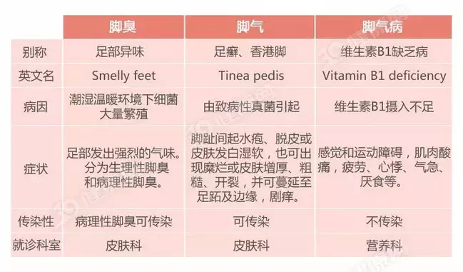 脚气反反复复？做好几件事，脚慢慢就不痒了