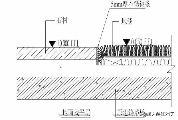 干货｜装饰装修工程施工工艺详解