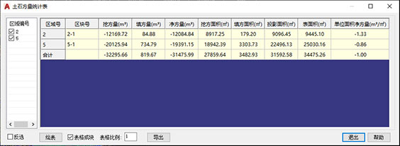 土方计算软件FastTFT V14.0.1正式发布