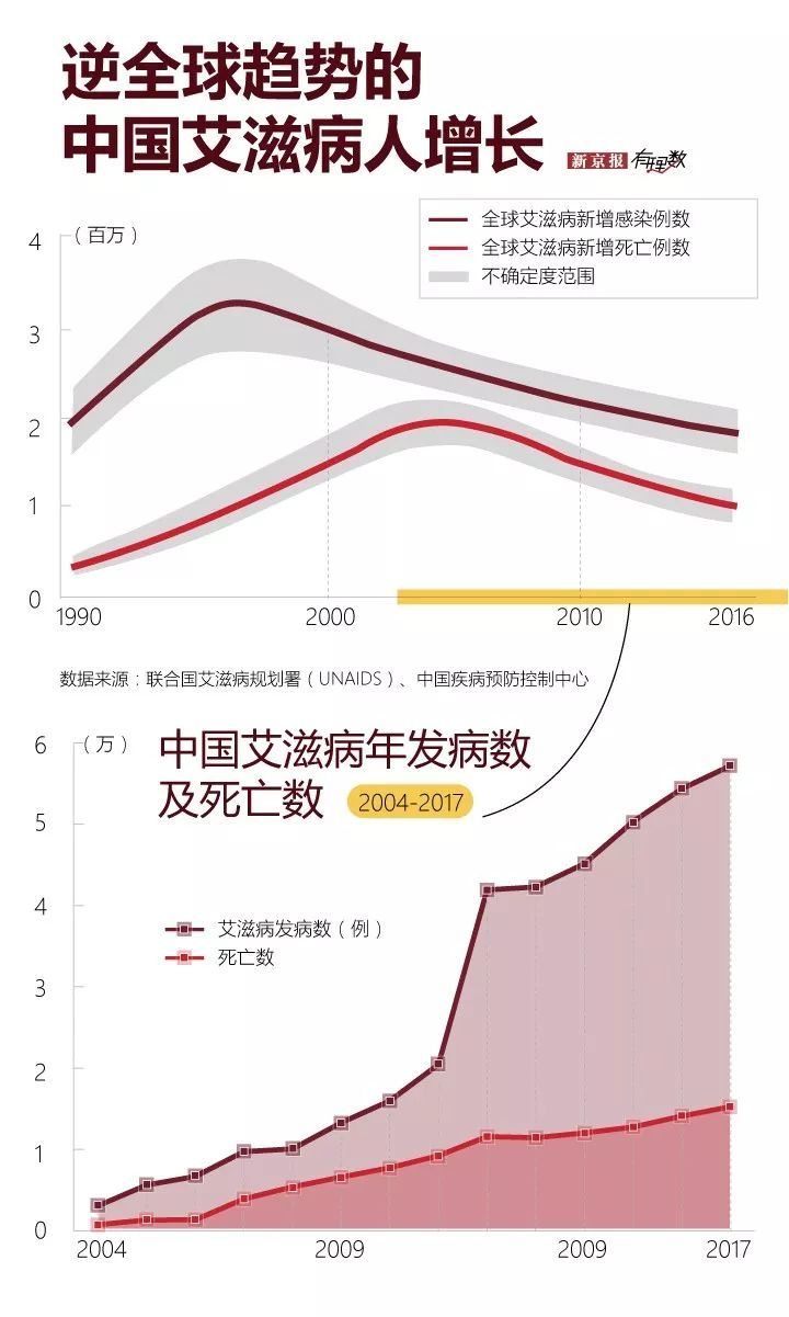 艾滋病会经历3个阶段，这些身体症状，思想开放的人要留意