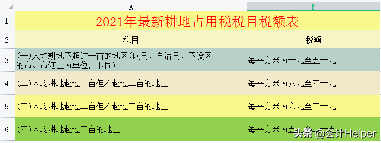 截止到今天这是最新2021年18税种税率表完整版，无套路分享，收藏