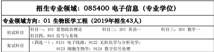 少有人知的西安电子科技大学考研秘籍！（三）