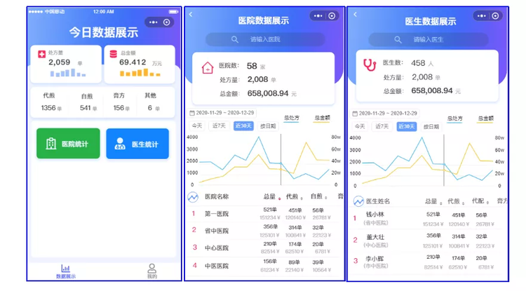 《中医药产业信息化实践双月报》202103