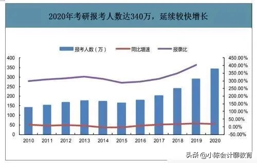 2016-2019年考研国家线公布时间及具体分数汇总，今年你能过线吗