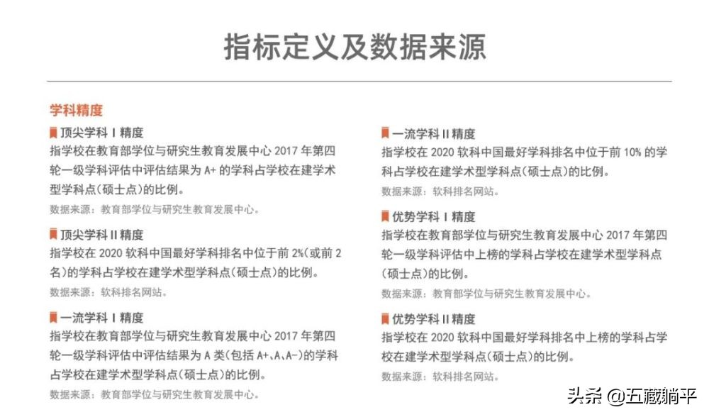 2021软科中国大学排名来啦！有你的母校吗？附：排名方法