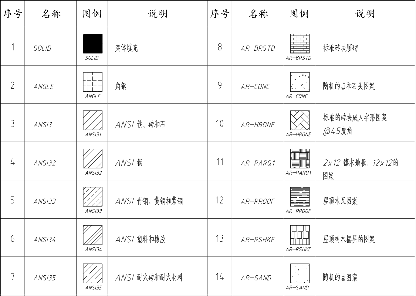 CAD填充图案中英文名及图例称对照表（强烈建议收藏）