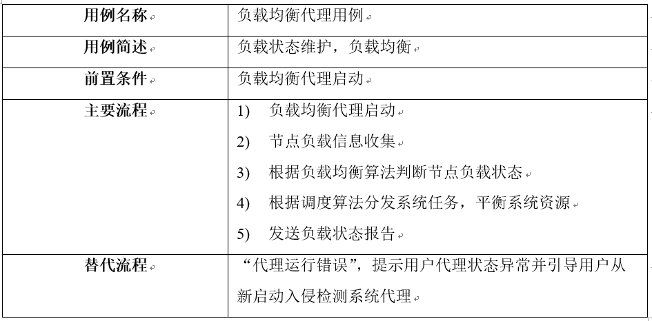 入侵检测原型系统的设计与实现