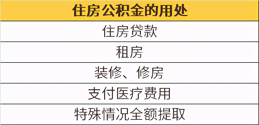 公积金的5种用法，有2种很多人都不知道！用好了能省几十万