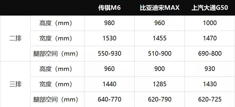10-15万,七座车不完全购车手册——MPV篇