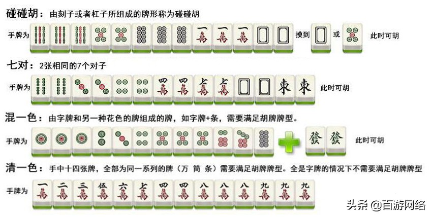 打麻将零基础教学（超全麻将入门知识奉上）-第21张图片