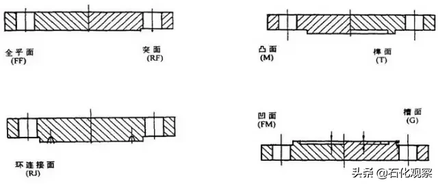 12种类型，13大基础知识，最精髓的法兰知识！（经典必读）