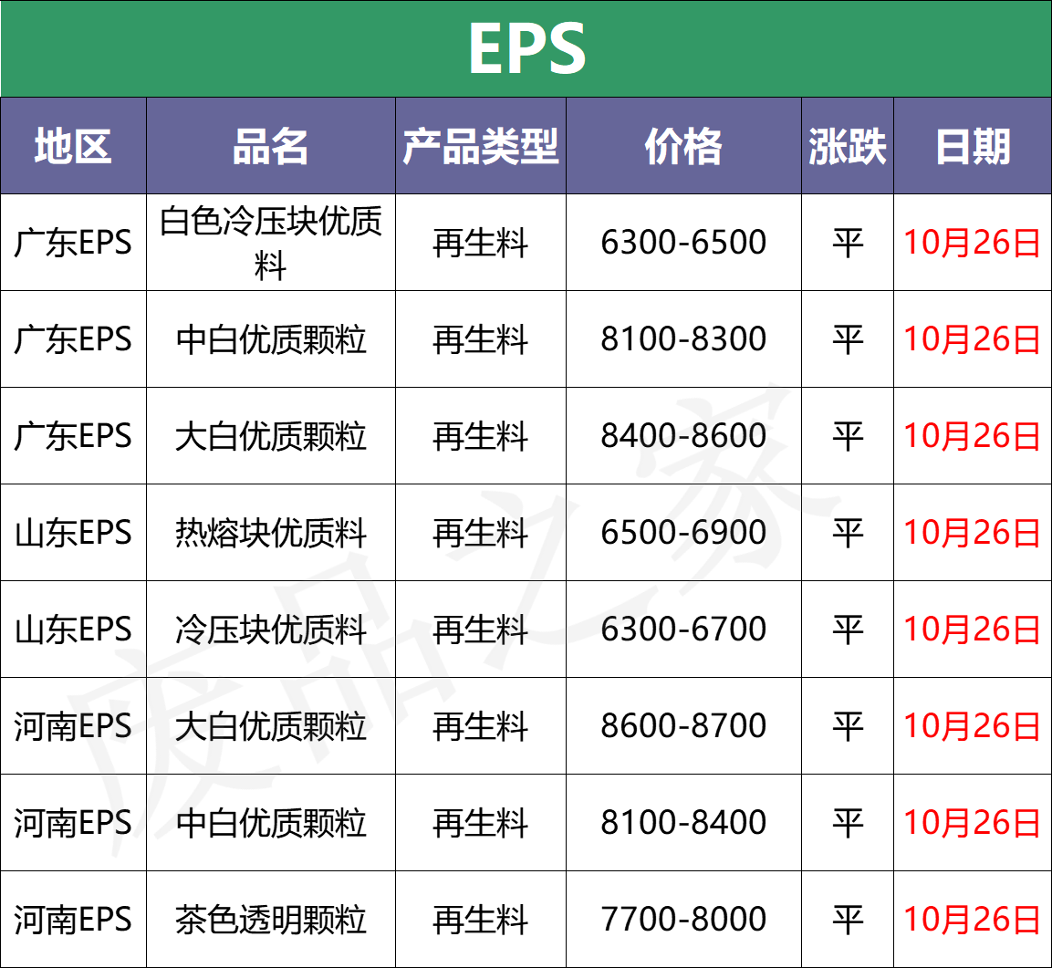 塑料现货继续下跌 回涨无望