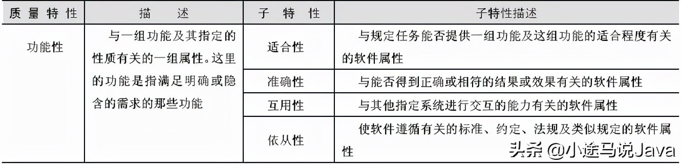 软考中级软件设计师真题错题整理（二）-增加日常错题